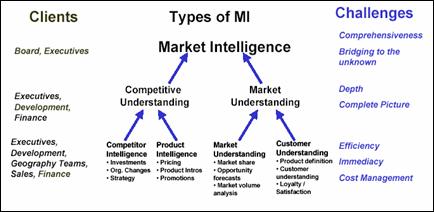 A Market Intelligence Primer