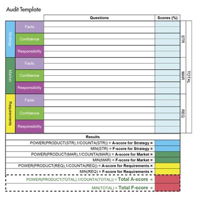 auditing product management in early stage companies